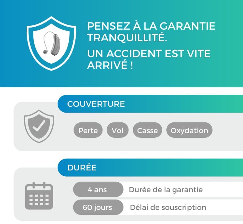 Assurance Libella - Conditions de couverture